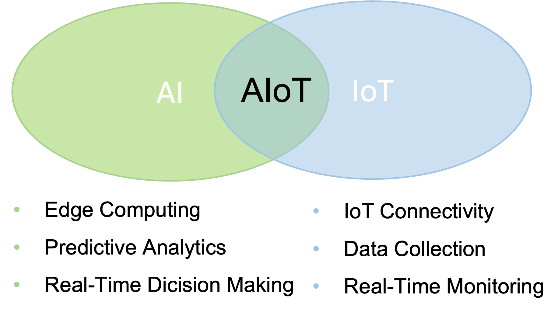 What is the Difference Between IoT and AIoT?