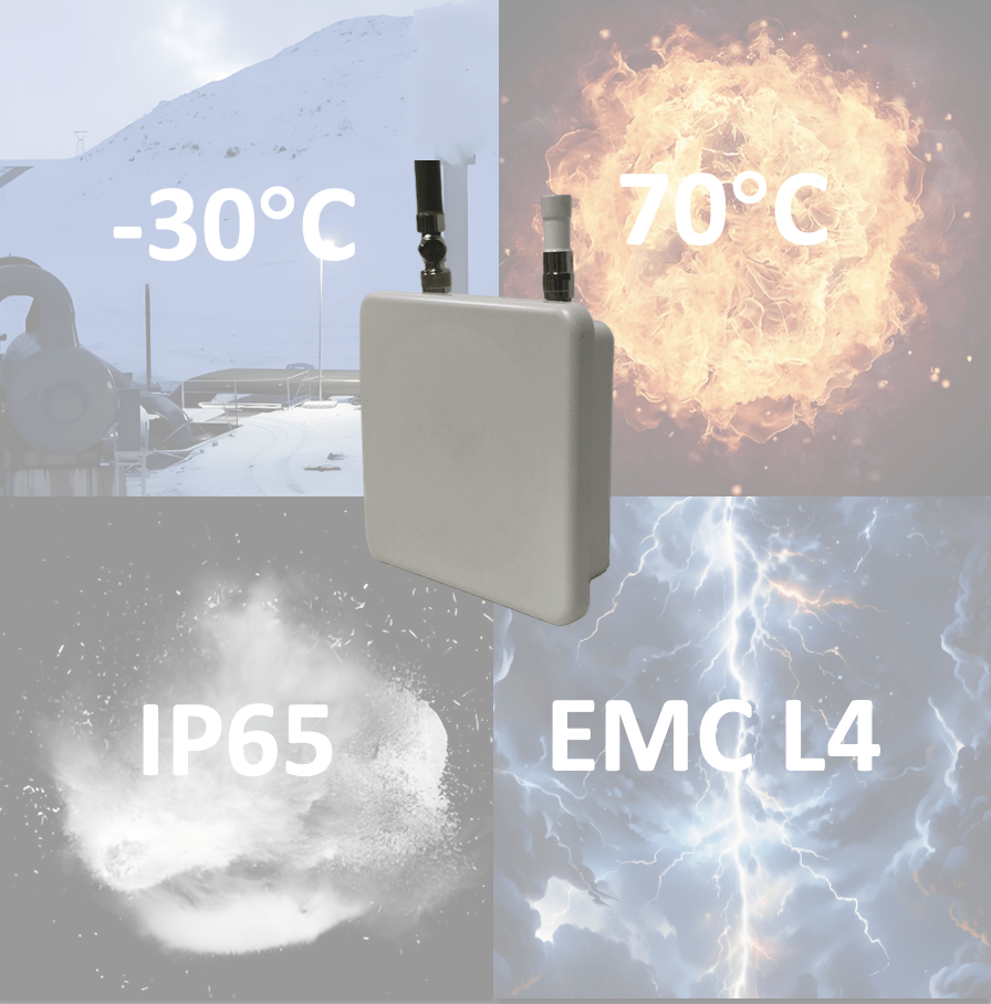 rugged IP65