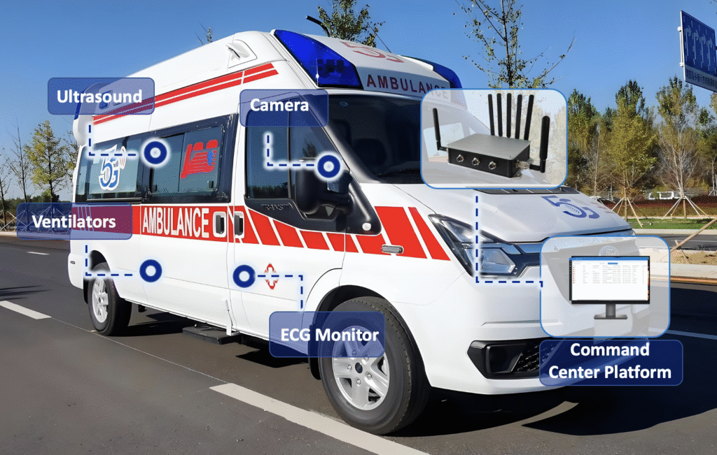 Digital Transformation in Emergency Medical