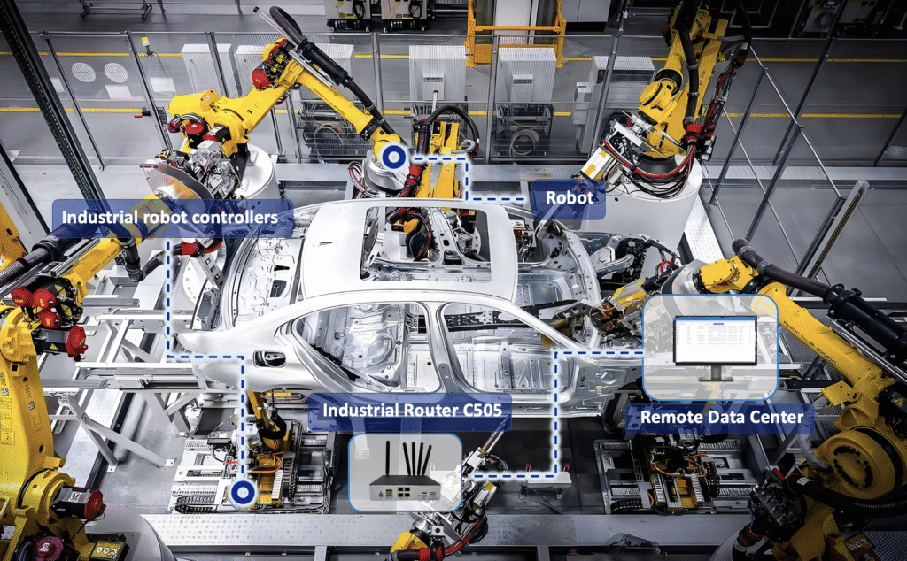 Solution de surveillance intelligente des robots