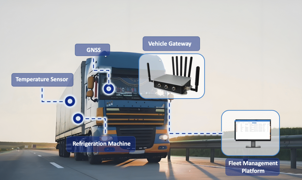 Solution intelligente de transport de la chaîne du froid