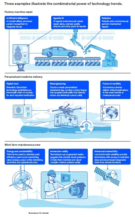 AI working as the Operating System of the Physical World