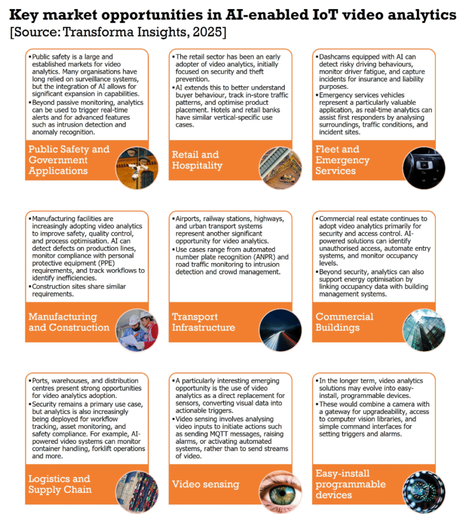 Key market opportunities in AI-enabled IoT video analytics