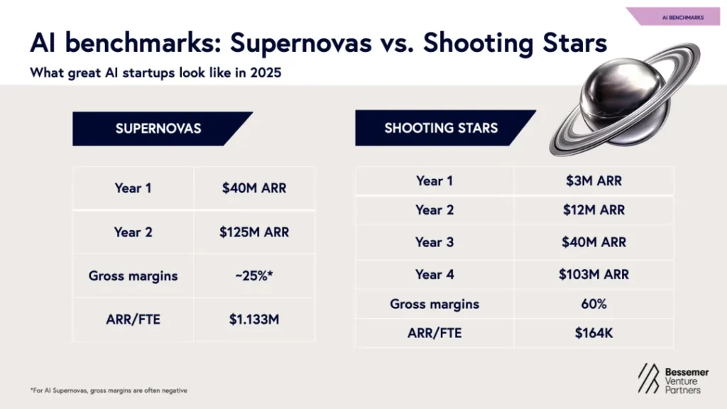 Supernova vs. Shooting Stars