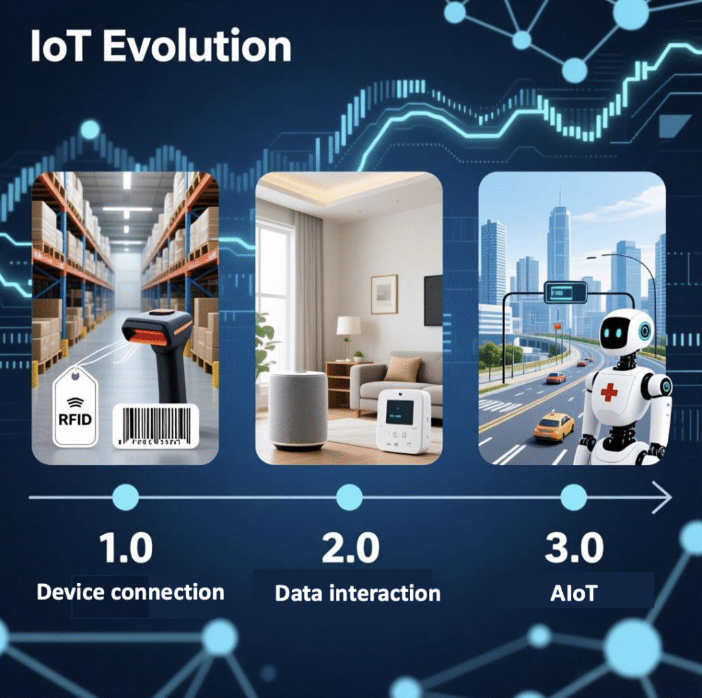 IoT Evolution