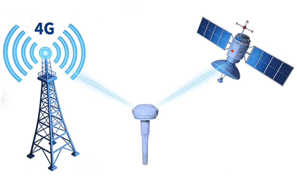 4G+ BeiDou Dual-Network Communication